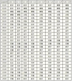 上升星座表十二星座查询图解_上升星座表百科--第1张