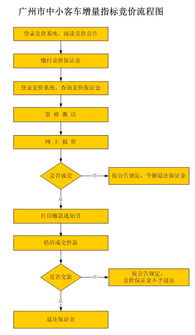 北京小客车指标调控管理信息系统_北京小客车指标调控管理信息系统官网--第1张