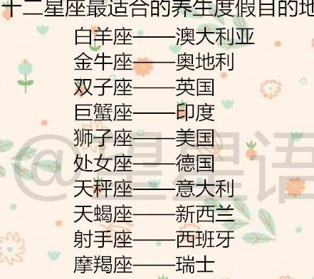 星座表十二星座查询属性_星座表 12星座--第1张