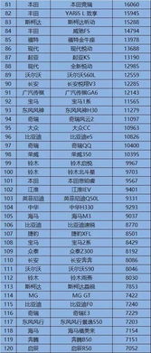 全国销量排名第一的汽车_全国销量排名第一的汽车有哪些--第1张