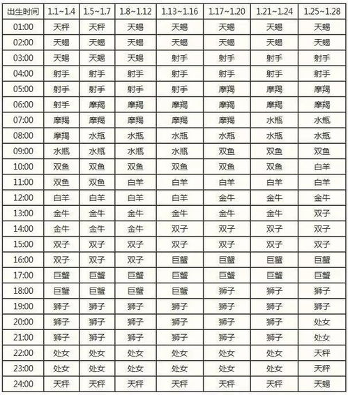 十二星座星历查询表最新_十二星座星历查询表最新版--第1张