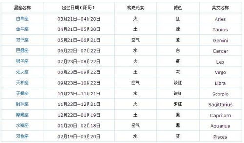 十二星座日期查询表图_十二星座日期对照表图--第1张