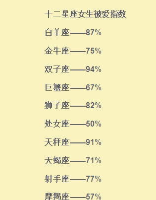 十二星座情侣打分表查询_十二星座情侣指数--第1张