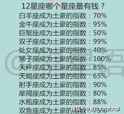 年份星座表十二星座查询_12星座年份日期查询--第1张