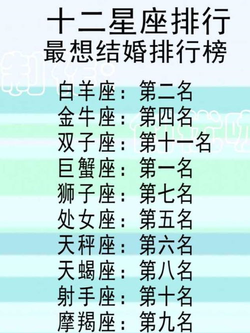 十二星座闪婚指数查询表_十二星座的婚姻排行--第1张