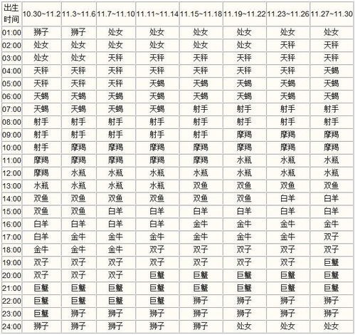 十二星座金星查询表2000年_金星星座查询对照表2000--第1张