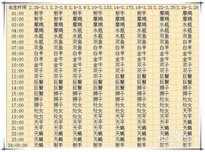 十二星座上升星座查询查询表_十二星座 上升--第1张