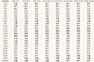 十二星座查询表精准月亮星座_十二星座月亮星座对照表--第1张