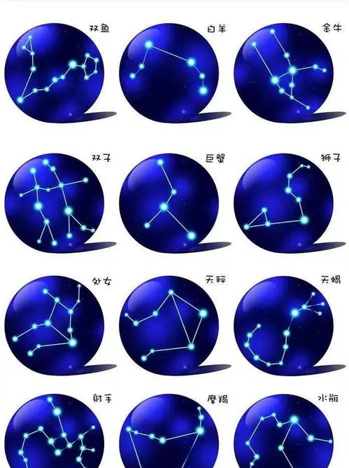 十二星座月份运势查询表_星座运势十二月星座运势--第1张