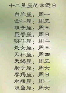 十二星座幸运日查询表_十二星座的幸运日分别是几月几日--第1张