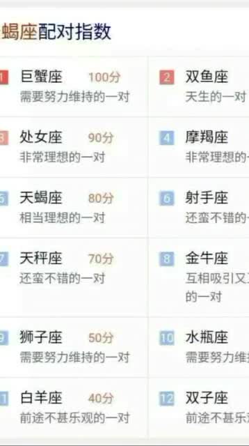 十二星座婚配查询表_12星座婚配--第1张