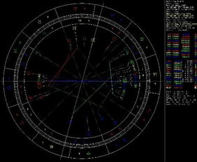 十二星座和星盘查询表_十二星座的星盘是怎么排列的--第1张