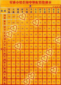 农历一至十二月星座查询表_农历一至十二月星座查询表图片--第1张