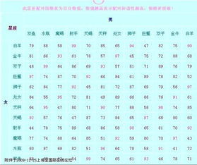 2014星座表十二星座查询图_2013星座表--第1张