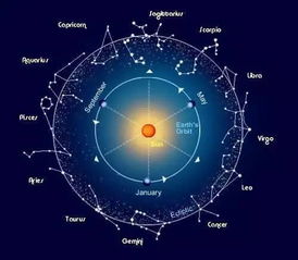 星座表十二星座查询火象星座_土水火风四象星座--第1张