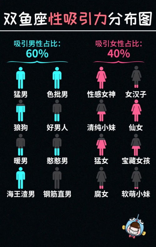 星座表十二星座查询表图_星座表十二星座表图形--第1张