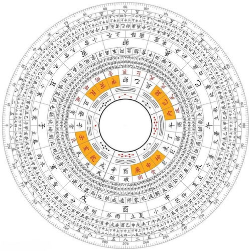 十二地支星座查询表图片_十二地支图解--第1张
