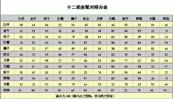 十二星座查询表20月份_十二星座配对查询表--第1张