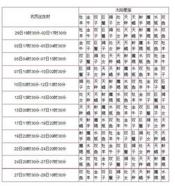 星座表十二星座阳历查询大全_星座表十二星座阳历查询大全图片--第1张