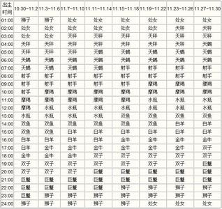 上升十二星座查询表_十二星座上升星座查询--第1张