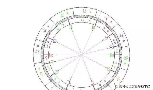 星盘十二宫对照星座查询表_星盘十二宫对照星座查询表最新--第1张
