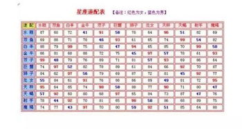 十二星座闺蜜配对查询表_十二星座闺蜜配对表大全--第1张