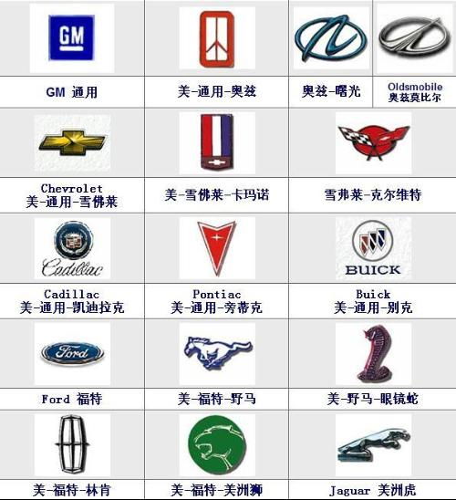 德国十大名车_美国十大汽车品牌--第1张