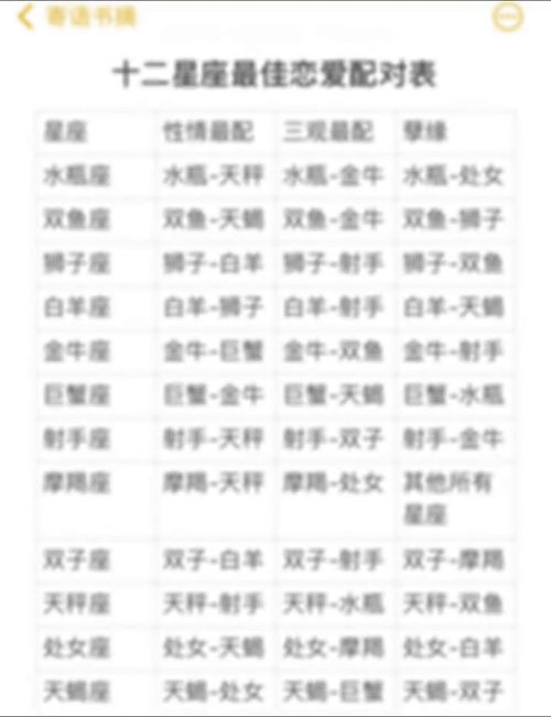 十二星座的婚配表查询_十二星座配对姻缘合婚--第1张