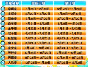 中国星座表十二星座查询图_中国星座全部排名--第1张