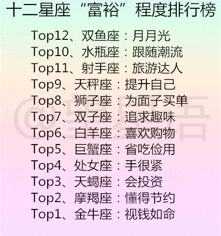 星座表十二星座查询恋爱_12星座查询,星座配对--第1张