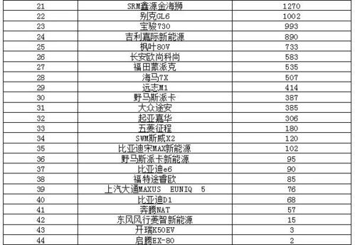 汽车销量排行榜2022_汽车销量排行榜2022前十名--第1张