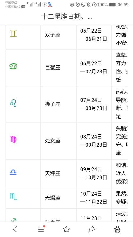 十二星座具体时间查询表图片大全_十二星座农历查询表对照表--第1张