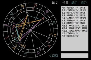 星座十二命盘查询方法表_星座十二命盘查询方法表图--第1张