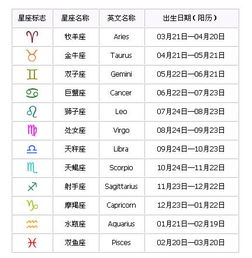 十二星座老历查询表_十二星座农历阳历日期对照表--第1张