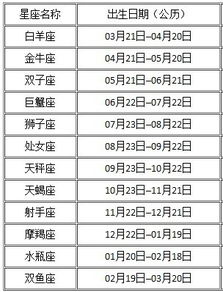 2024星座表十二星座查询_0222星座--第1张