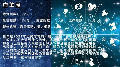 十二星座年终运势查询表_12星座全年运势--第1张