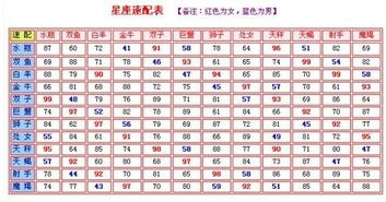 十二星座的生肖配对查询表_12星座对应12生肖官方答案--第1张