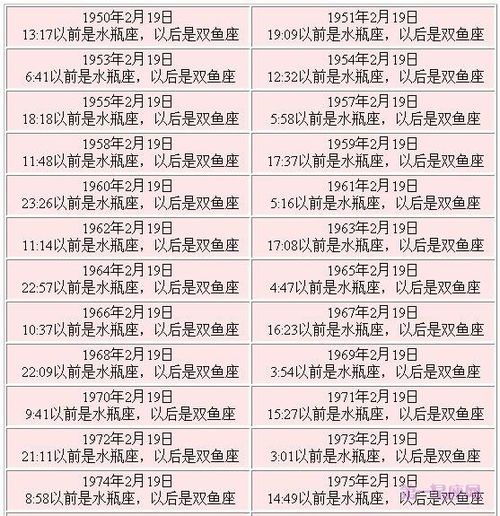 中国十二星座日期查询表_十二星座日期对照表--第1张