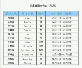 新十二星座表查询_新的十二星座划分标准日期--第1张