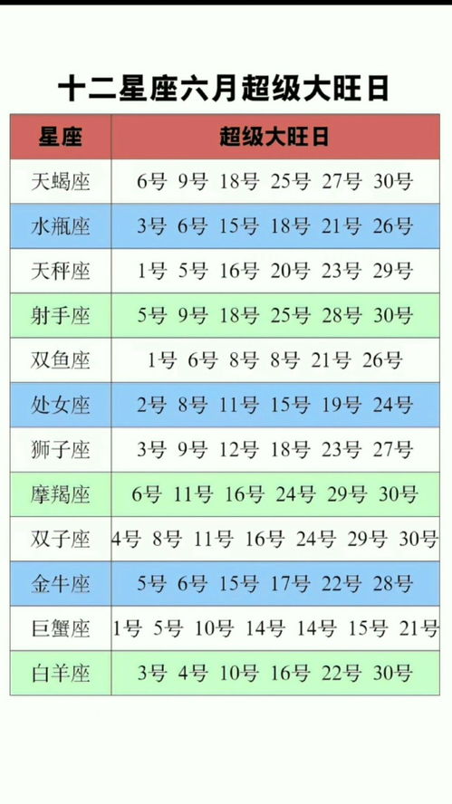中式十二星座的月份表查询_十二星座之最排名--第1张