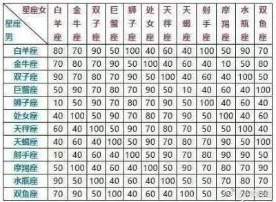 男女十二星座配对查询表图_男女十二星座配对查询表图片--第1张