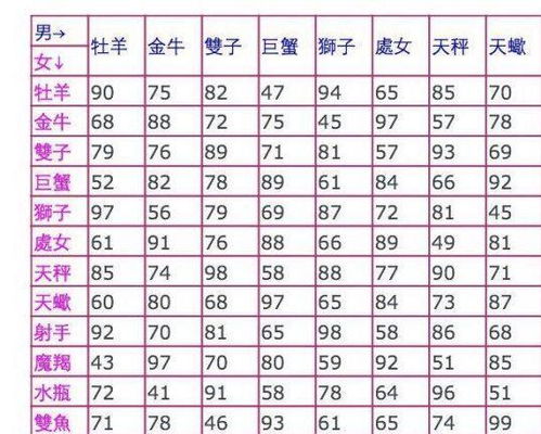 星座表十二星座查询1966年_1216星座--第1张