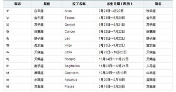 十二星座的月份表日期查询_十二星座的月份表阴历日期--第1张