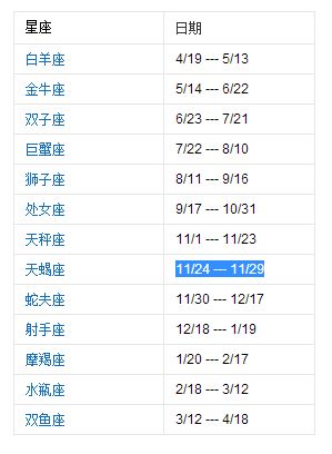 十二星座星图查询表_12星座星座图大全--第1张
