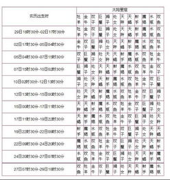 十二星宫金星星座查询表_十二星宫金星星座查询表最新--第1张