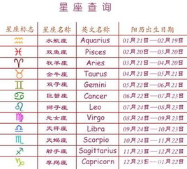 星座表十二星座查询农历处女座_星座查询表农历和阳历--第1张