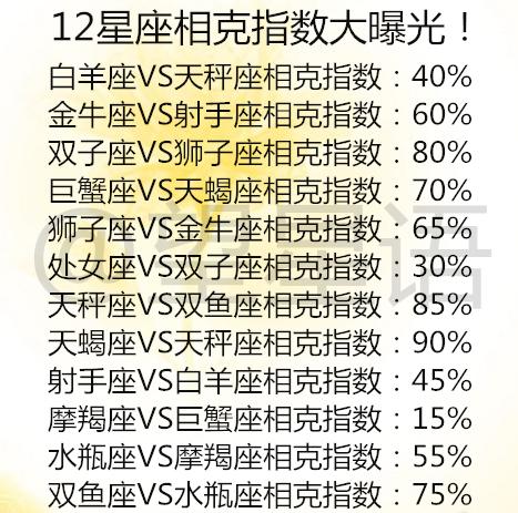 中国十二星座相克查询表_十二星座相生相克表--第1张