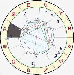 十二星座宫位表查询详解_十二星座宫位表查询详解--第1张