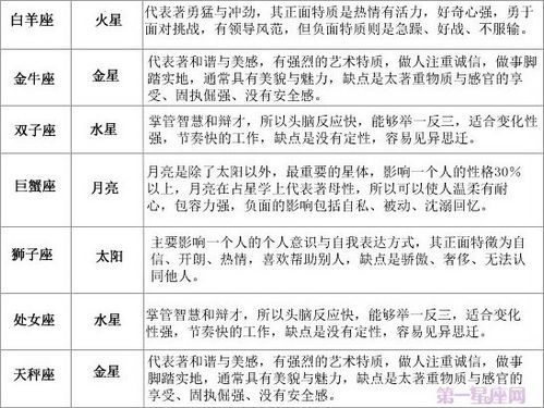 十二星座守护星查询表图_十二星座守护星座--第1张