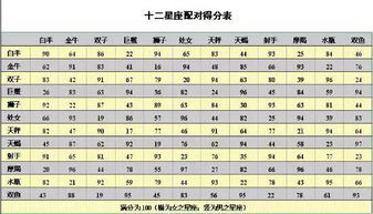 十二星座查询表2009_十二星座查询表大全--第1张